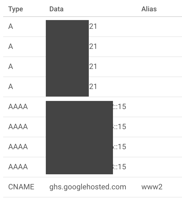 Domain Resource Records Example